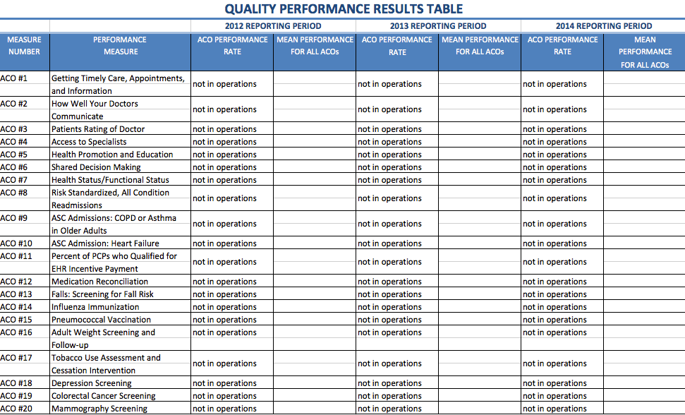 ACO Quality Performance